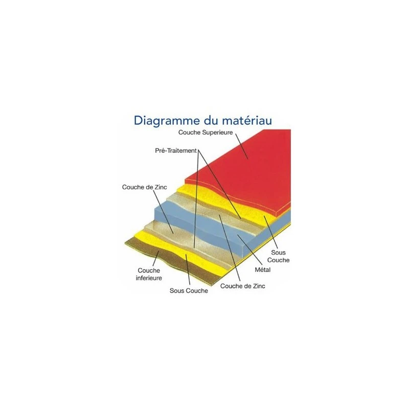 Abri à Vélos En Métal Sesame 1500L Vert 1,41m² TRIMETALS – Image 3