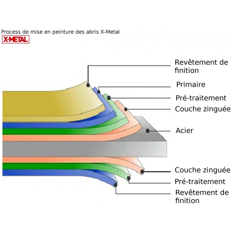 Abri De Jardin Métal 15,16m² PLUS Anthracite + Kit D'ancrage X-METAL – Image 3