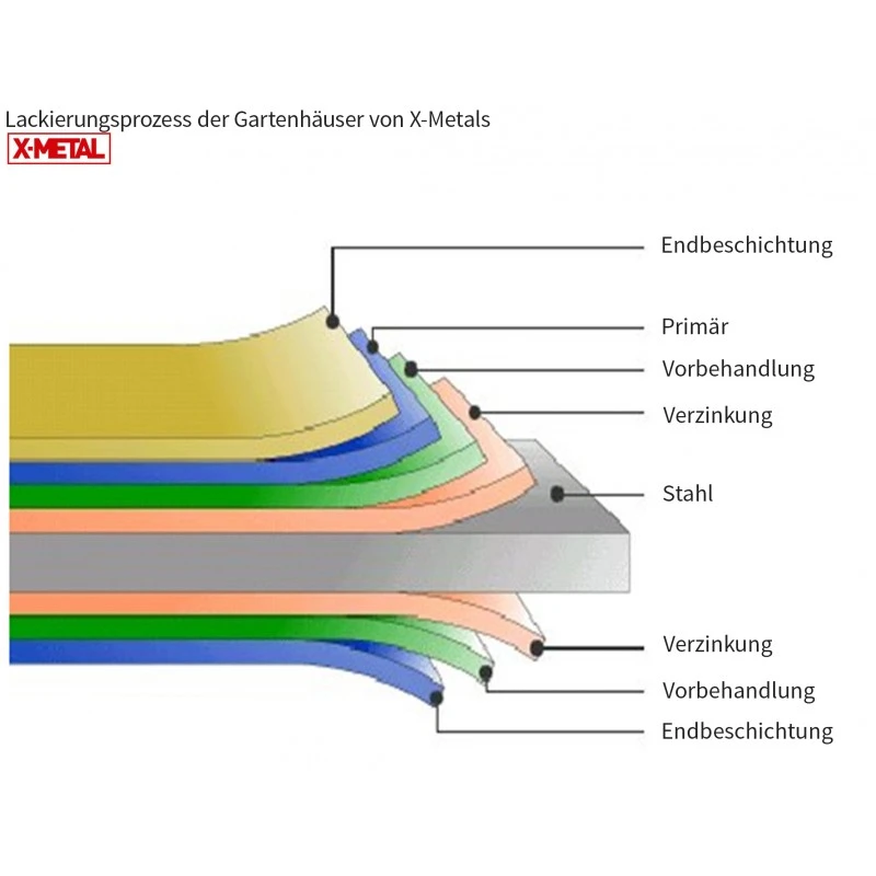 Abri De Jardin Métal 15,16m² PLUS Anthracite + Kit D'ancrage X-METAL – Image 4
